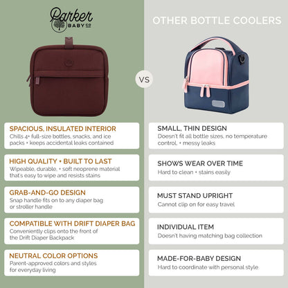 Parker Baby Co. Drift Neoprene Bottle Cooler